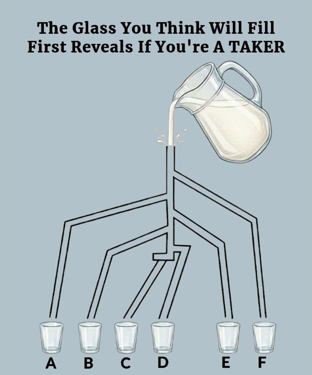 The Glass You Think Will Fill First Reveals If You’re A Taker